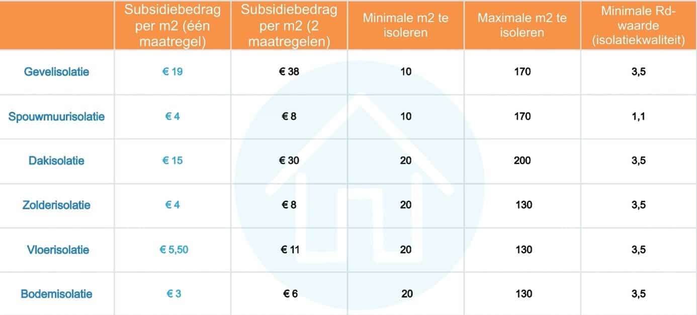 Subsidiebedrag-per-maatregel-tabel
